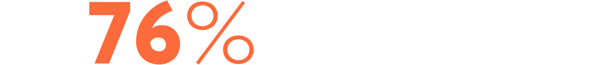 76% of contractors are struggling to hire supervisors. 76% of contractors are struggling to hire supervisors.